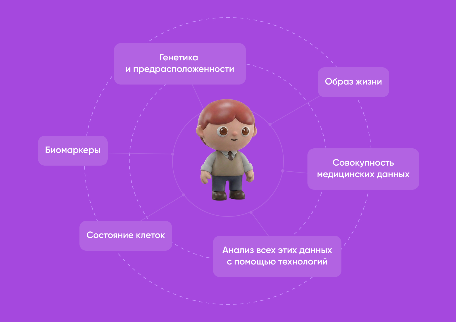 Коммментраий научного руководителя Гранд Клиник Ольги Шуппо о персонализированной медицине